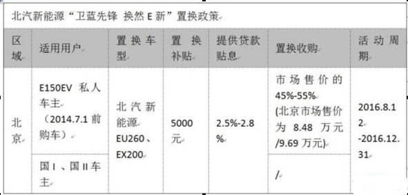 一年新車對折賣 新能源二手車何去何從？