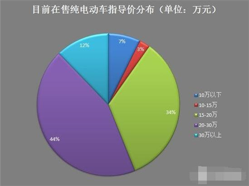 新能源車,電動汽車,充電設(shè)施,動力電池,混合動力汽車