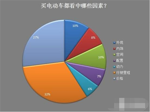 新能源車,電動汽車,充電設(shè)施,動力電池,混合動力汽車