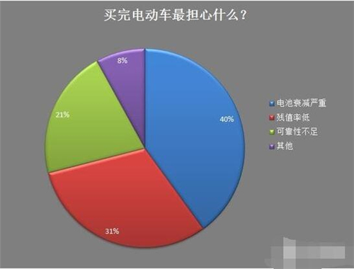 新能源車,電動汽車,充電設(shè)施,動力電池,混合動力汽車