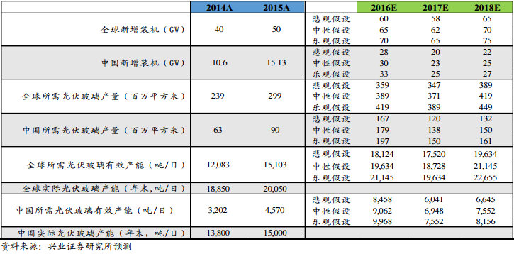 2017年電力及新能源發(fā)展形勢(shì)分析