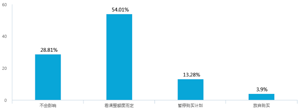 新能源汽車補(bǔ)貼退坡，七成意向消費(fèi)者認(rèn)為調(diào)整價(jià)格合理