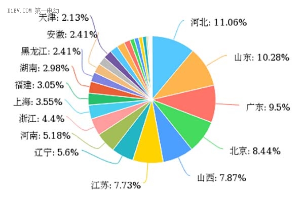 新能源汽車補(bǔ)貼退坡，七成意向消費者認(rèn)為調(diào)整價格合理