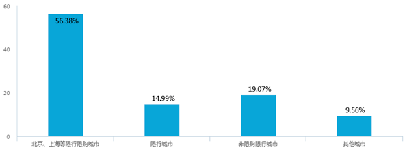 新能源汽車補(bǔ)貼退坡，七成意向消費者認(rèn)為調(diào)整價格合理