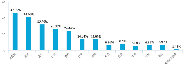 新能源汽車補貼退坡，七成意向消費者認為調(diào)整價格合理