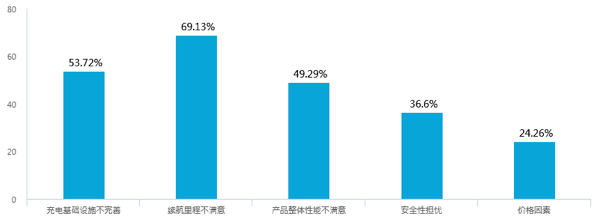 新能源汽車補貼退坡，七成意向消費者認為調(diào)整價格合理