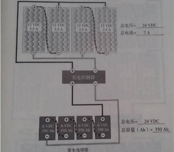 最詳細的分布式家用光伏電站施工手冊！