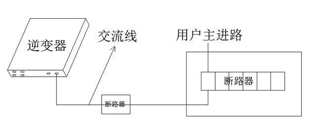 最詳細的分布式家用光伏電站施工手冊！