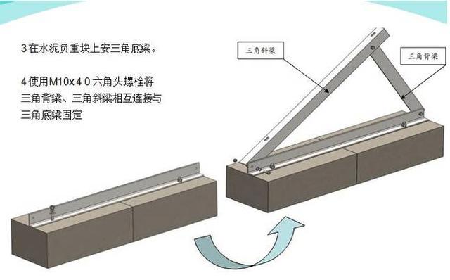 最詳細(xì)的分布式家用光伏電站施工手冊！