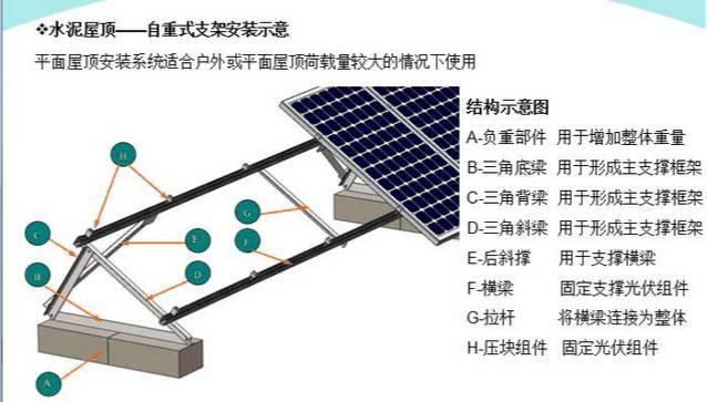 最詳細(xì)的分布式家用光伏電站施工手冊！