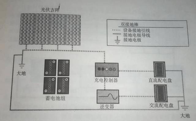 最詳細(xì)的分布式家用光伏電站施工手冊！