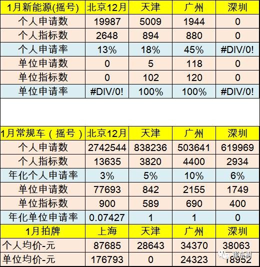 17年1月新能源乘用車銷0.54萬、普混0.98萬