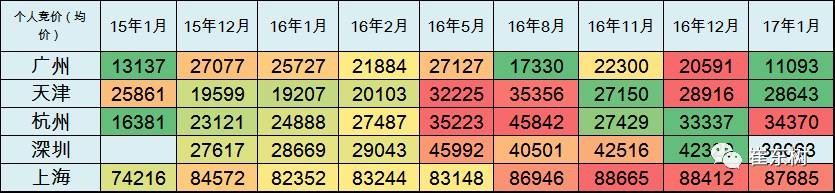 17年1月新能源乘用車銷0.54萬、普混0.98萬