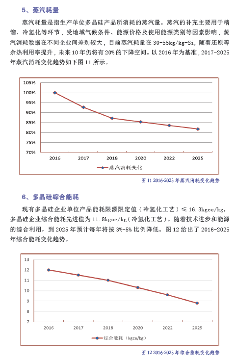 中國光伏產(chǎn)業(yè)發(fā)展路線圖（2016年版）