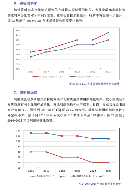 中國(guó)光伏產(chǎn)業(yè)發(fā)展路線(xiàn)圖（2016年版）