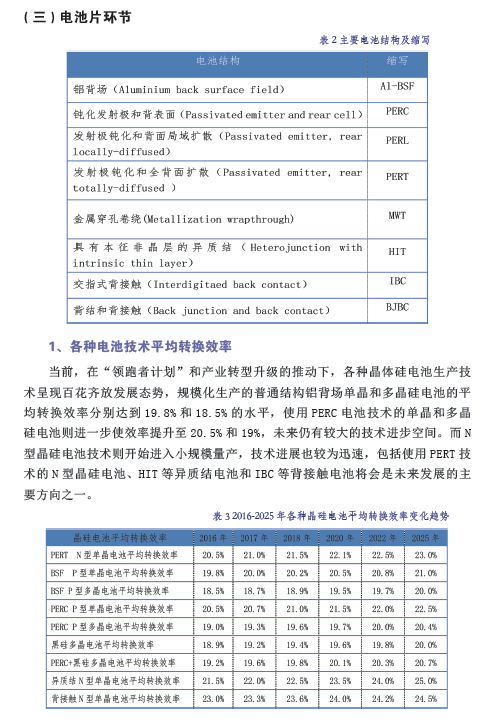 中國(guó)光伏產(chǎn)業(yè)發(fā)展路線(xiàn)圖（2016年版）