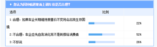 新能源汽車價位上漲 超五成消費者認為不合理