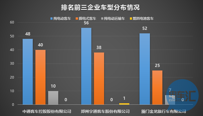 136家車企布局1473款車型！從四批目錄看市場(chǎng)領(lǐng)域劃分