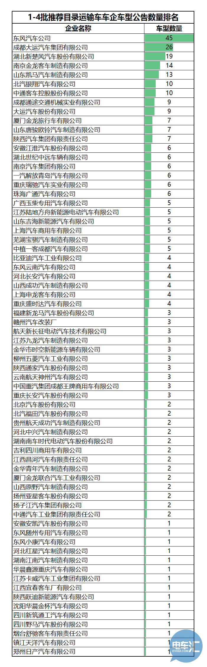 136家車企布局1473款車型！從四批目錄看市場(chǎng)領(lǐng)域劃分