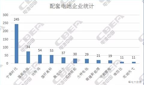 純電動(dòng)客車電池：從前4批推薦目錄中我們發(fā)現(xiàn)了什么?