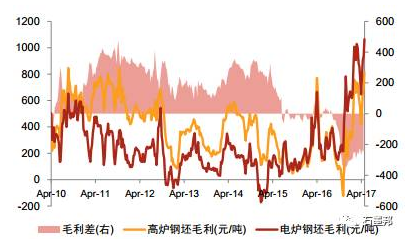 探析：石墨電極漲價(jià)成因及趨勢(shì)