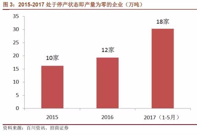 國內(nèi)石墨電極有效產(chǎn)能到底有多少？