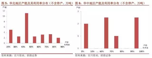 國內(nèi)石墨電極有效產(chǎn)能到底有多少？