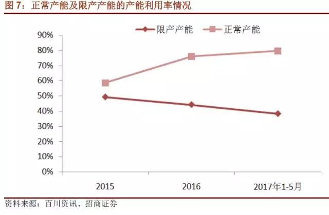 國內(nèi)石墨電極有效產(chǎn)能到底有多少？