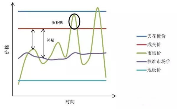 中國從五花八門的海上風(fēng)電補貼政策可學(xué)到什么？