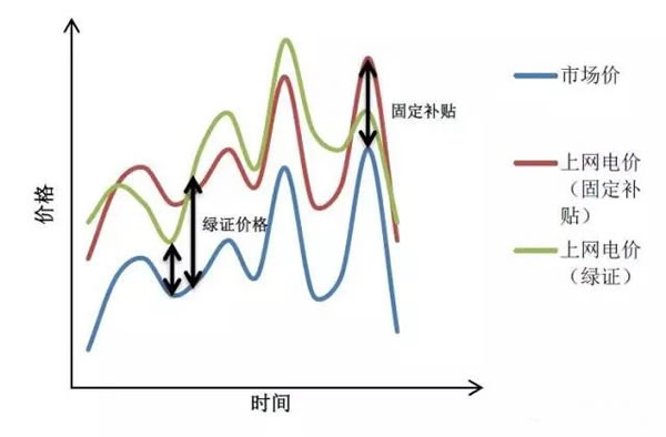 中國從五花八門的海上風(fēng)電補貼政策可學(xué)到什么？