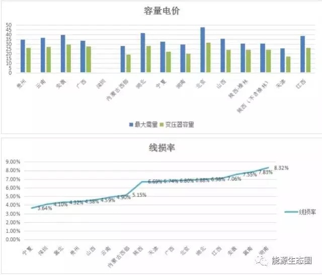 說說國內(nèi)輸配電價改革的那些事兒？