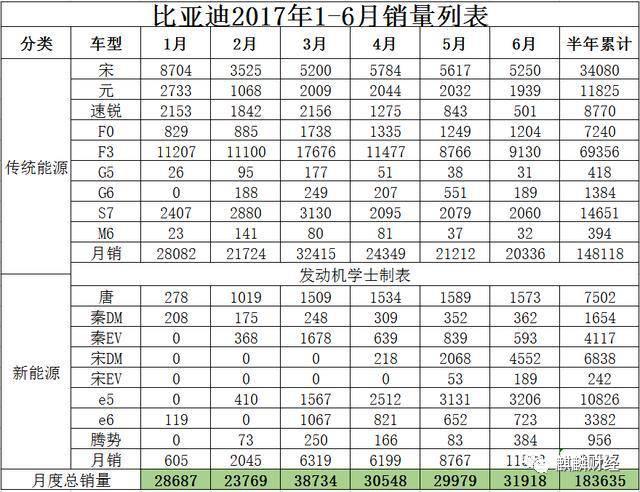 新能源汽車是“盛宴”O(jiān)R“剩宴”？ 布局上游才是硬道理