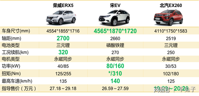 新能源汽車(chē)"純電"銷(xiāo)量稱(chēng)王 插混遭遇瓶頸