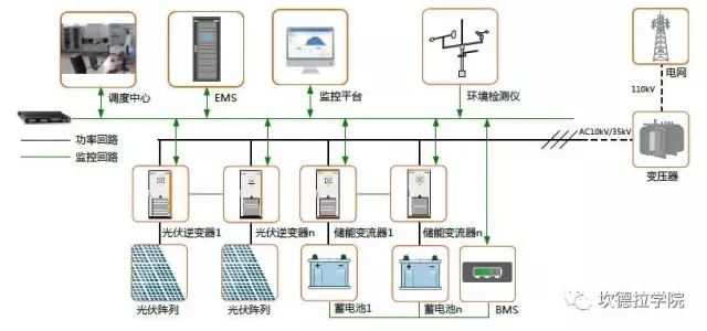 儲(chǔ)能的四種典型應(yīng)用場(chǎng)景及案例