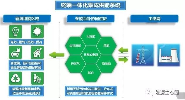 【關(guān)注】多能互補(bǔ)為何如此重要？