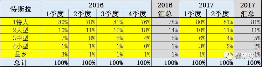 17年上半年中國進口新能源車進銷分析