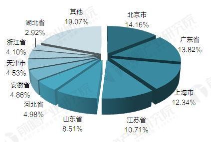 2017年中國(guó)電動(dòng)汽車充電樁建設(shè)規(guī)模數(shù)據(jù)匯總【組圖】