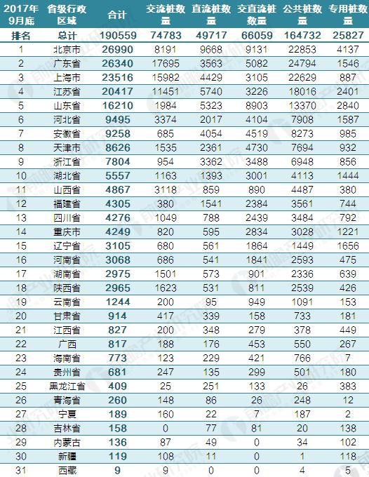 2017年中國(guó)電動(dòng)汽車充電樁建設(shè)規(guī)模數(shù)據(jù)匯總【組圖】