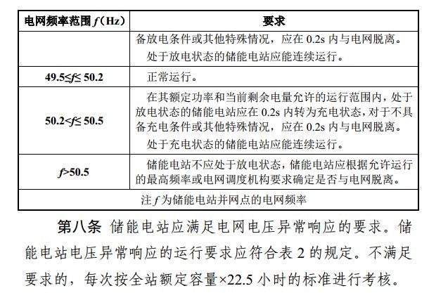 光伏重大利好 補(bǔ)償儲(chǔ)能充電電量500元/兆瓦時(shí)！