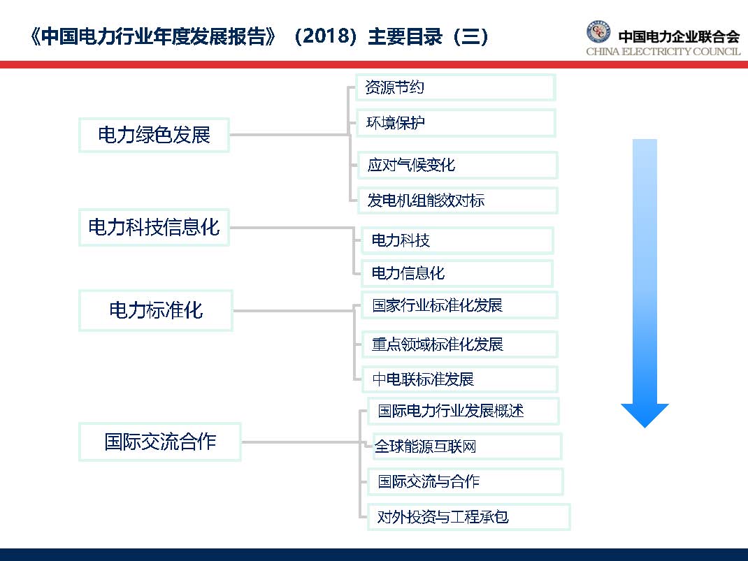 中國電力行業(yè)年度發(fā)展報告2018_頁面_09.jpg