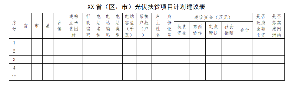 能源局扶貧辦：光伏扶貧電站不得負債建設(shè)，企業(yè)不得投資入股