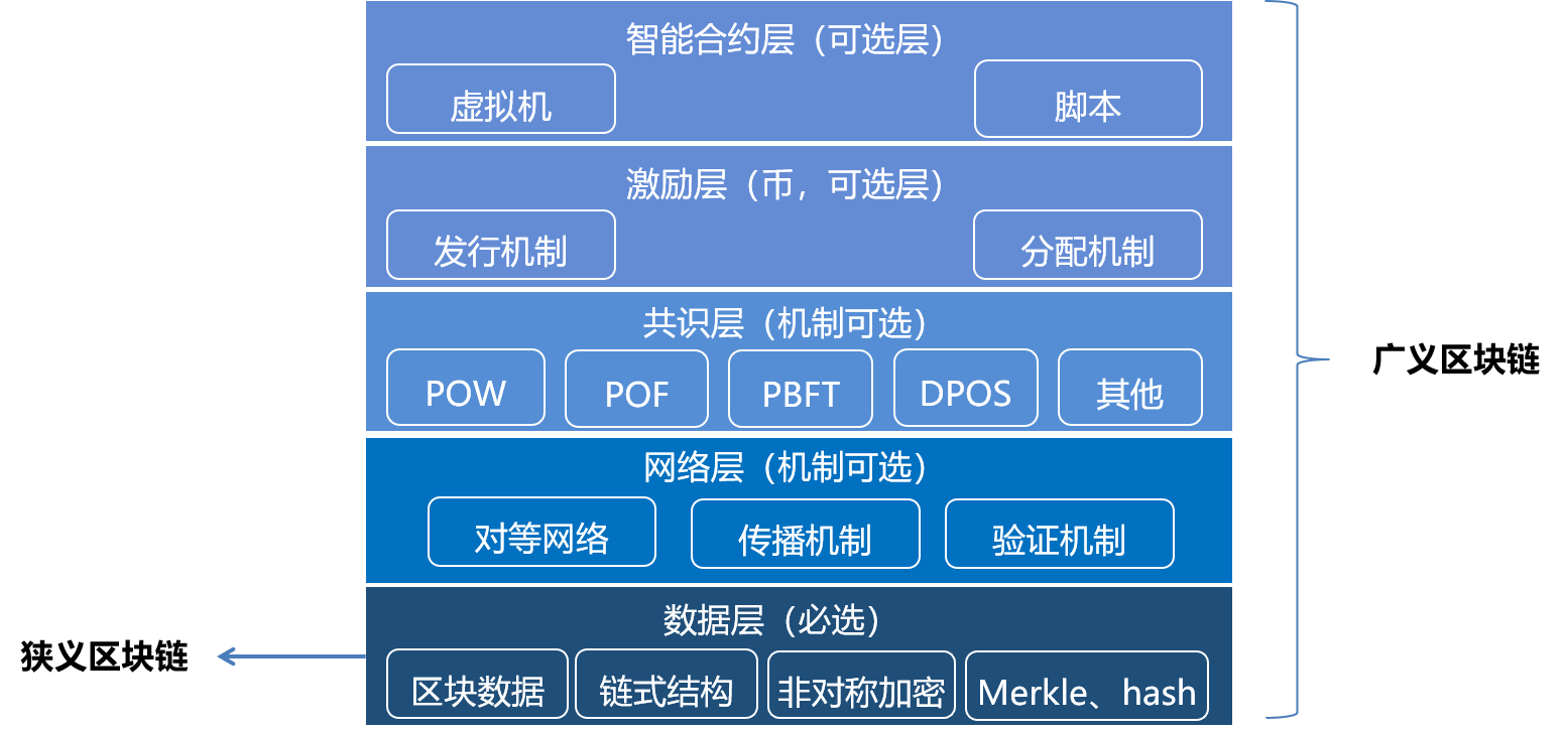 區(qū)塊鏈十年：從哪里來，到哪里去