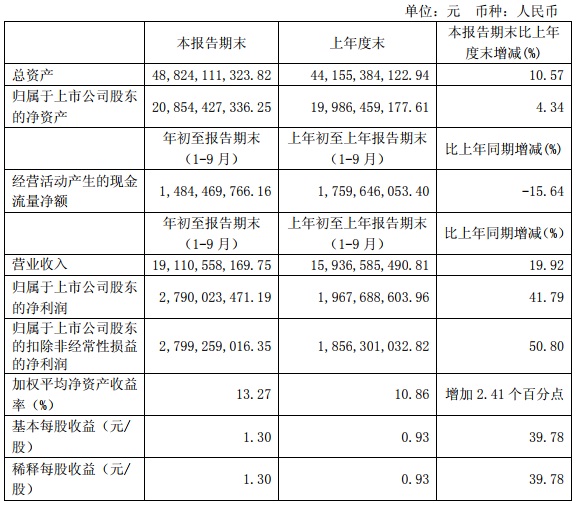 “531”之后光伏陷入寒冬 這幾家企業(yè)逆勢增長有何秘訣？   