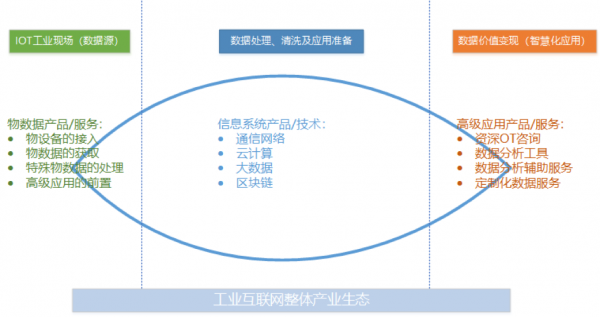 工業(yè)互聯(lián)網(wǎng)方興未艾，做好工業(yè)現(xiàn)場數(shù)據(jù)管理是破局關(guān)鍵