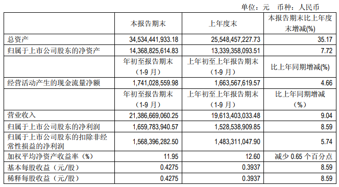 “531”之后光伏陷入寒冬 這幾家企業(yè)逆勢(shì)增長(zhǎng)有何秘訣？   