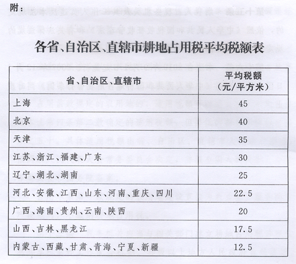 新耕地占用稅法出臺，9月1日起施行