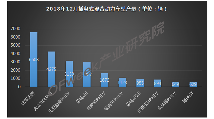 2018年12月新能源乘用車產(chǎn)量市場分析