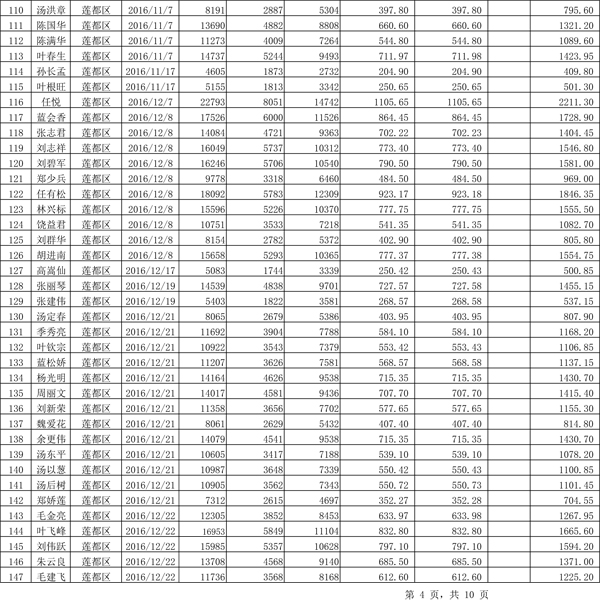 411.33萬(wàn)元！浙江麗水兌付第二批光伏發(fā)電專(zhuān)項(xiàng)補(bǔ)貼資金