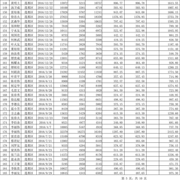 411.33萬(wàn)元！浙江麗水兌付第二批光伏發(fā)電專(zhuān)項(xiàng)補(bǔ)貼資金