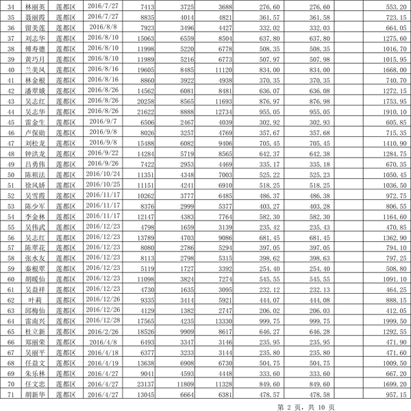 411.33萬(wàn)元！浙江麗水兌付第二批光伏發(fā)電專(zhuān)項(xiàng)補(bǔ)貼資金